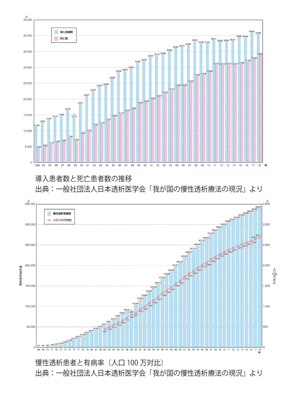 腎疾患に対する治療 | 生活習慣病治療 | りんくうメディカルクリニック 